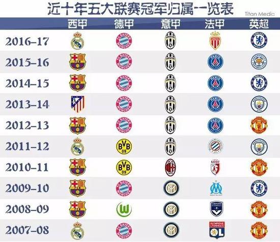 不仅稳定了
